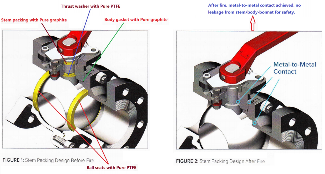 Cast Steel Fire Safe Ball Valve Design